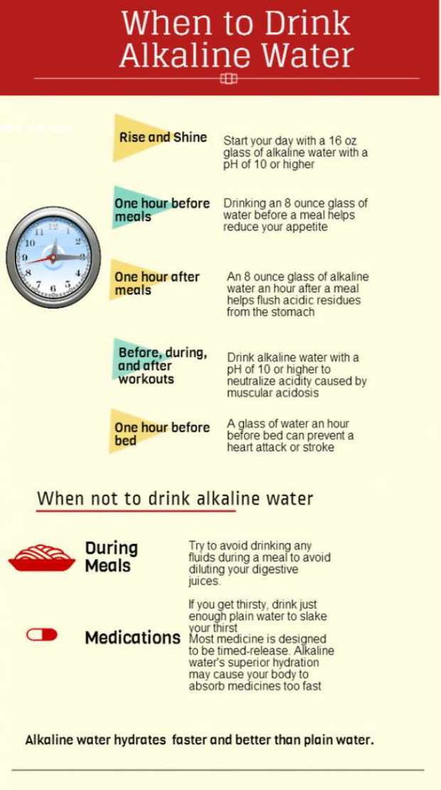 Alkaline Water